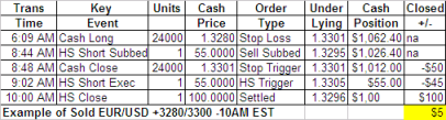binary-options-example-stop-loss-spread2.PNG